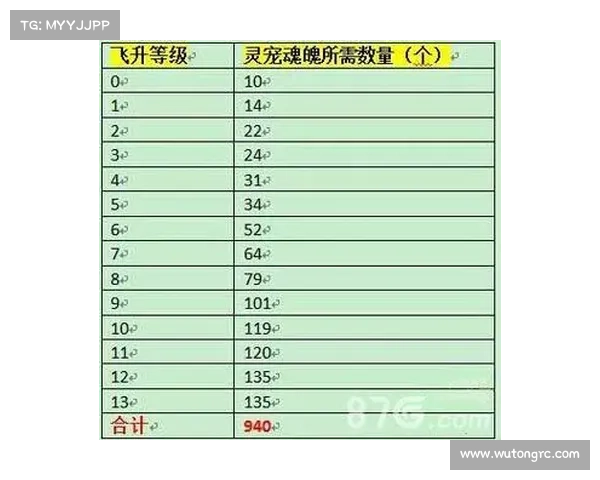 花千骨灵宠攻略:全方位培养与进阶指南 花千骨灵宠攻略:全方位培养与进阶指南